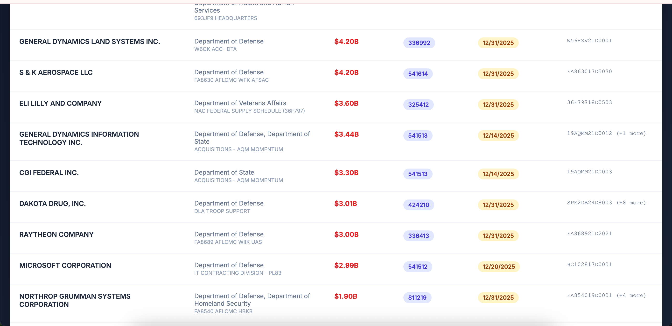 Recompete Tracker thumbnail 4